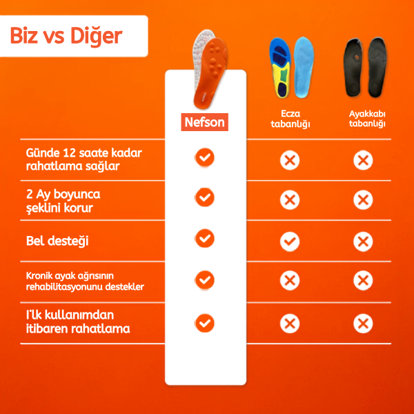 Nefson-Ortopedik Masaj Tabanlığı